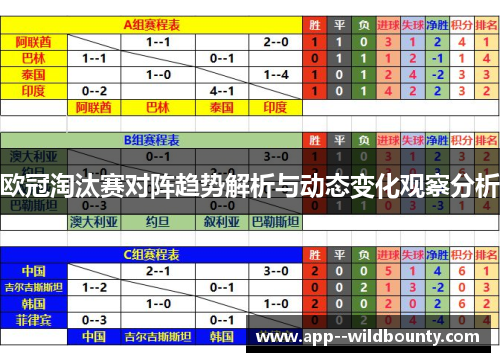欧冠淘汰赛对阵趋势解析与动态变化观察分析