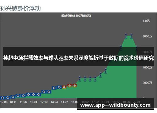 英超中场拦截效率与球队胜率关系深度解析基于数据的战术价值研究