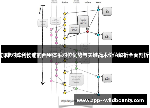 加维对阵利物浦的西甲体系对位优势与关键战术价值解析全面剖析