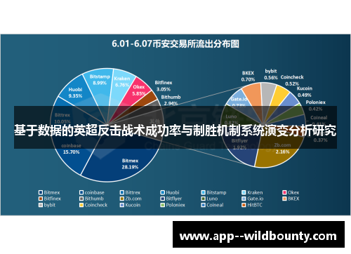 基于数据的英超反击战术成功率与制胜机制系统演变分析研究