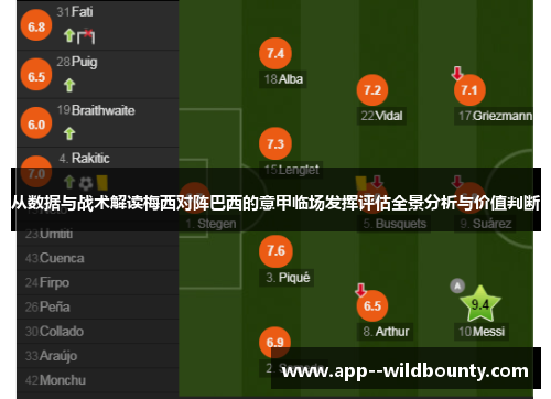 从数据与战术解读梅西对阵巴西的意甲临场发挥评估全景分析与价值判断